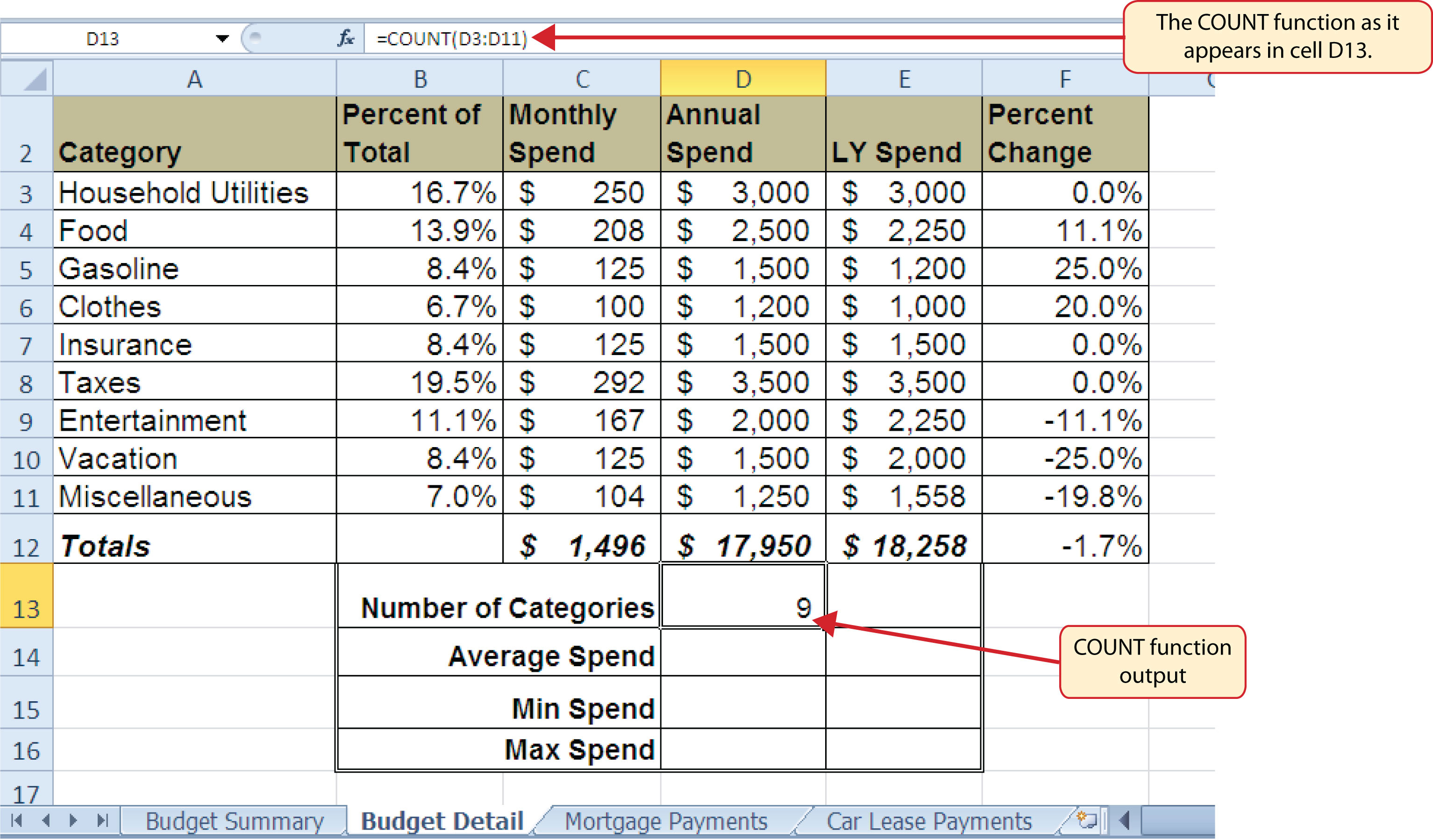 Excel Spreadsheet Formulas For Budgeting As How To Make A Inside Excel 