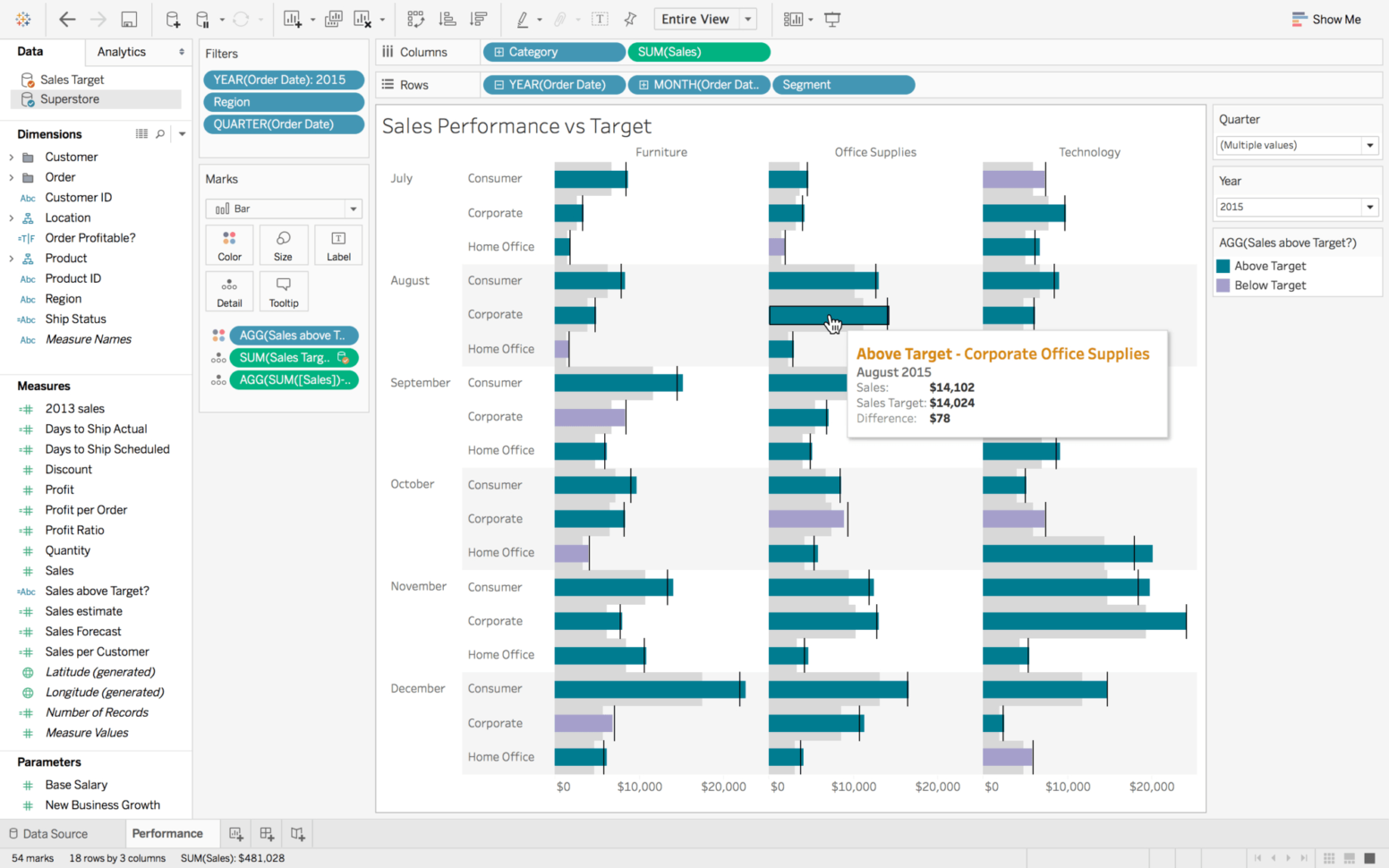 Excel Spreadsheets: Data Analysis Made More Powerful With Tableau With Spreadsheet Dashboard Tools