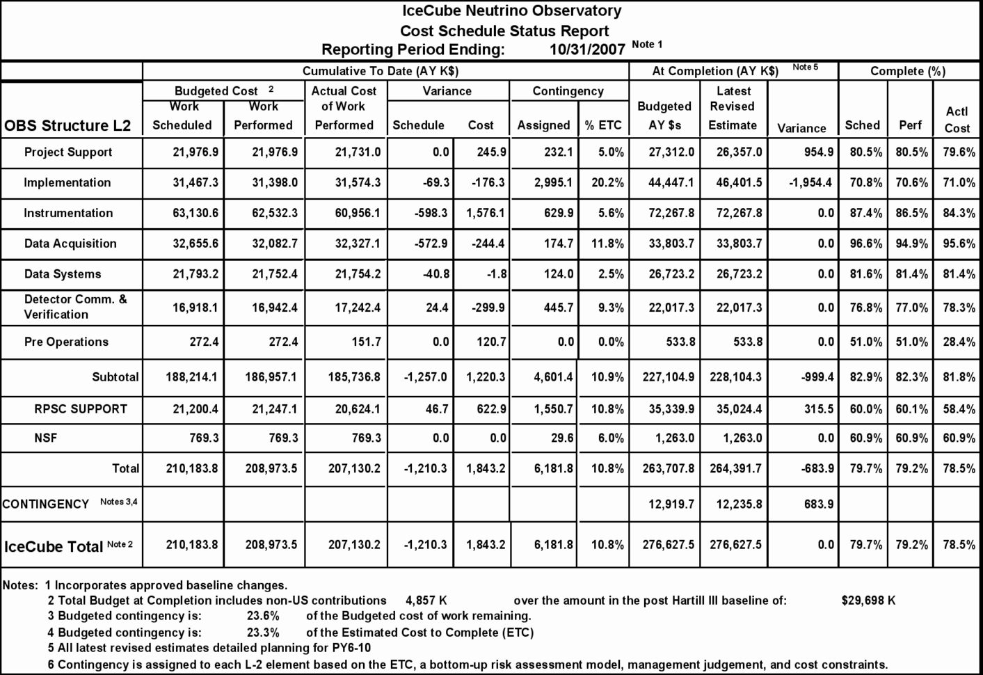 Excel Template Construction Estimate Fresh Building Construction With Construction Project Cost Estimate Template Excel Excel Template Construction Estimate Fresh Building Construction With Construction Project Cost Estimate Template Excel