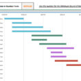Excel Template Gantt Chart | Calendar Template Excel In Gantt Chart In Gantt Chart Template Pro Vertex42 Download