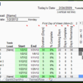 Excel Vorlage Gantt Wunderbare Gantt Chart Excel Template Xls Intended For Gantt Chart Excel Template With Dates