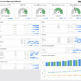 Executive Dashboards & Reports For The Modern Ceo Throughout Financial Kpi Dashboard Excel