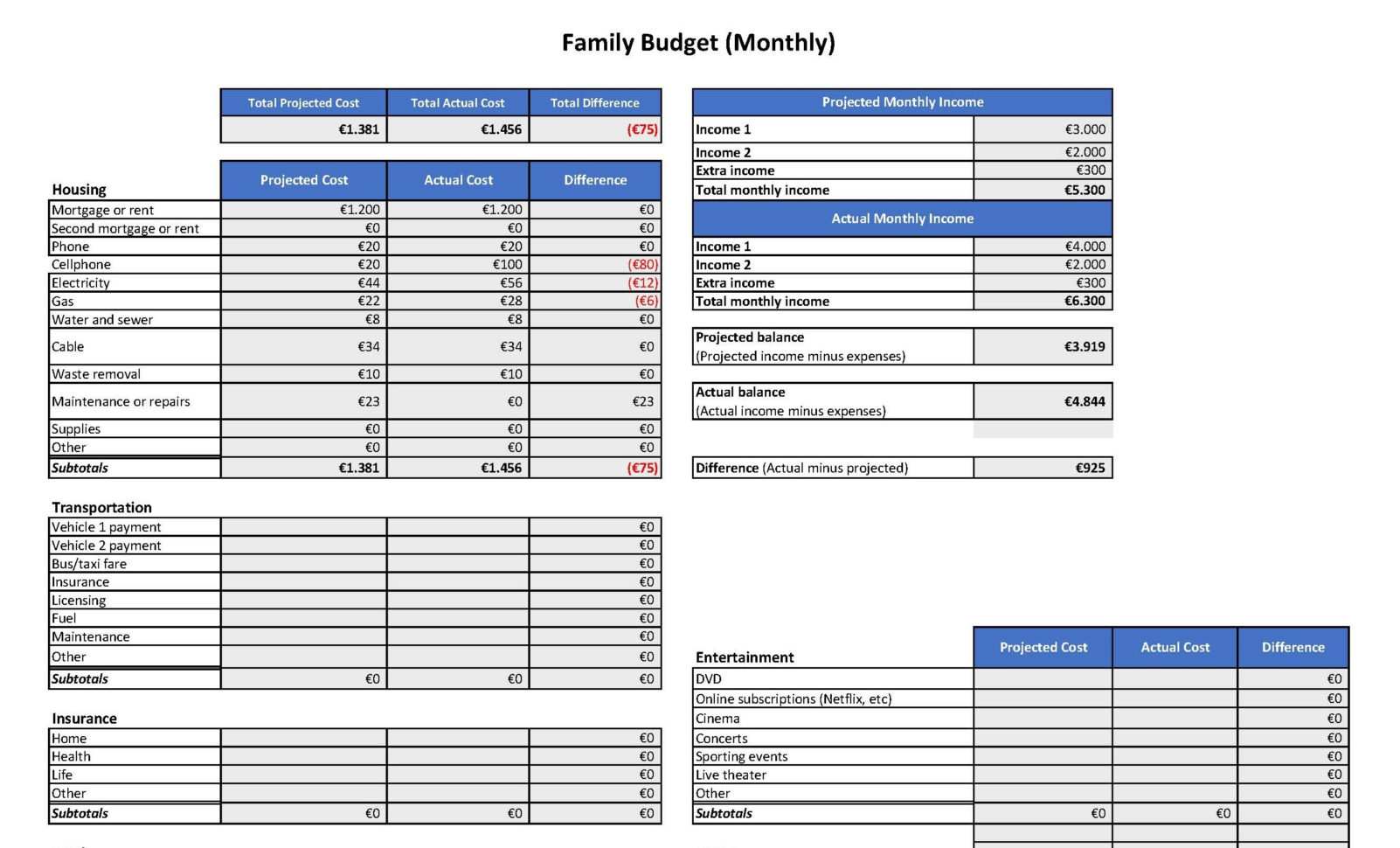 Family Budget Spreadsheet Eur | Templates At Allbusinesstemplates and
