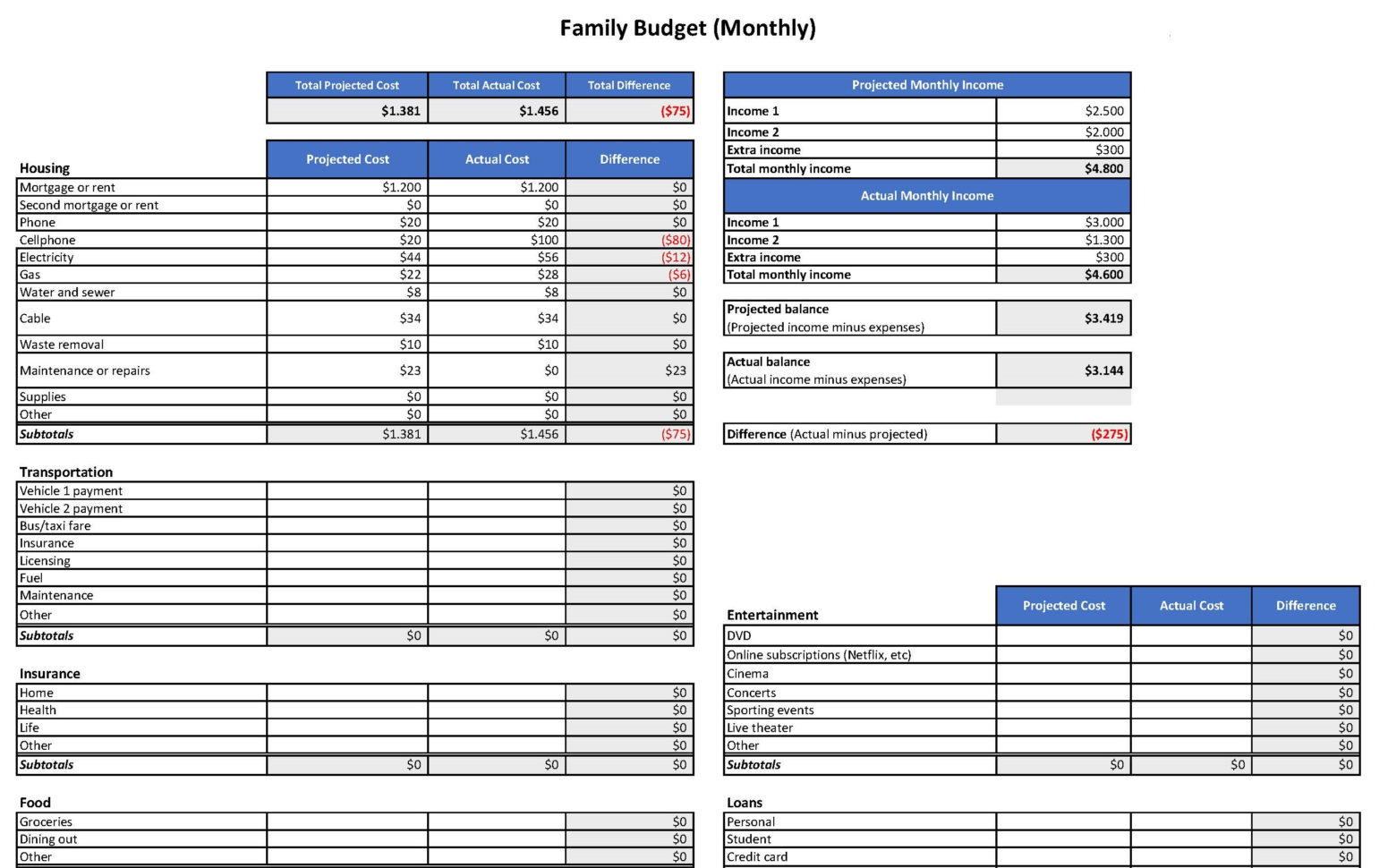 Family Budget Spreadsheet — db-excel.com