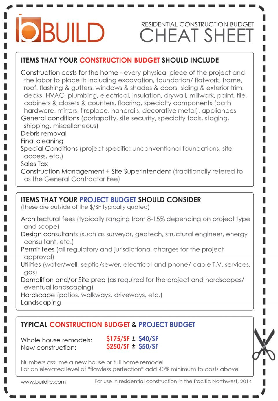 Favorite Residential Construction Specification Sheet Format Ar6 Of In 