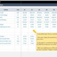 Finance Kpi Dashboard Template Ready To Use Excel | Etsy Throughout Financial Kpi Dashboard Excel