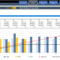 Finance Kpi Dashboard Template | Ready To Use Excel Spreadsheet And Profit Margin Calculator Excel Template