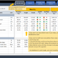 Finance Kpi Dashboard Template | Ready To Use Excel Spreadsheet In Excel Kpi Dashboard Templates