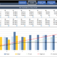 Finance Kpi Dashboard Template | Ready To Use Excel Spreadsheet Throughout Call Center Kpi Excel Template