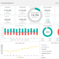Financial Dashboard Template | Adnia Solutions With Excel Spreadsheet Dashboard Templates