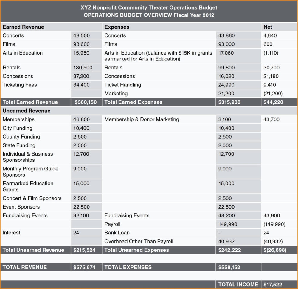 Financial Planning Spreadsheet For Startups As Google Spreadsheet Throughout Financial Planning Spreadsheet
