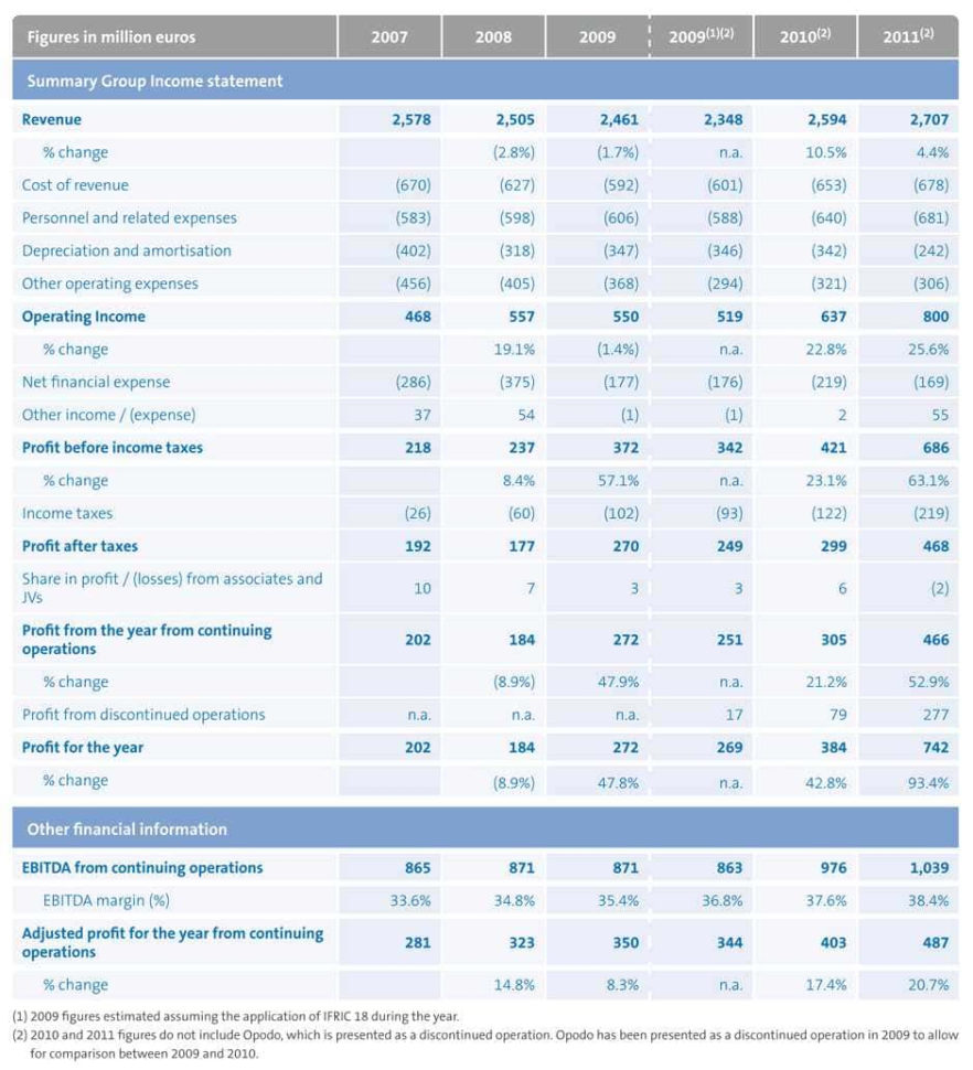 Financial Statements Format In Excel And Monthly Financial Report In Monthly Financial Report Format In Excel Financial Statements Format In Excel And Monthly Financial Report In Monthly Financial Report Format In Excel