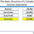 Financial Statements – Income Statement   Ppt Download Intended For Simple Income Statement