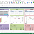 Findynamics | Company Performance Dashboard With Kpi Dashboard Excel 2013