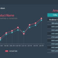 Flat Sales Dashboard Powerpoint Templates   Slidemodel Inside Sales Forecast Chart Template