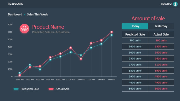 Sales Projection Chart Template — db-excel.com