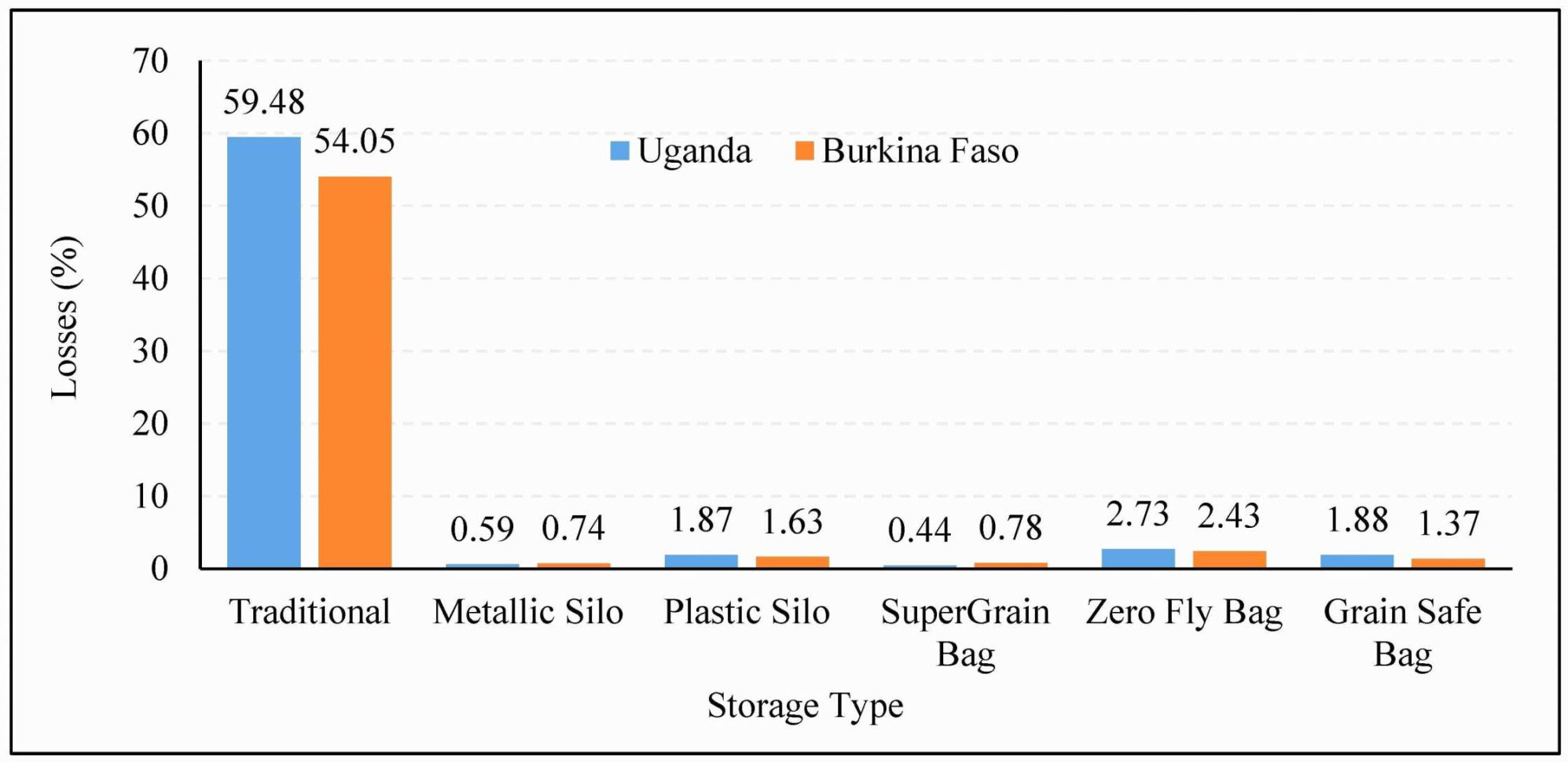 Food Cost Spreadsheet | Worksheet & Spreadsheet 2018 Within Costing Spreadsheet Template