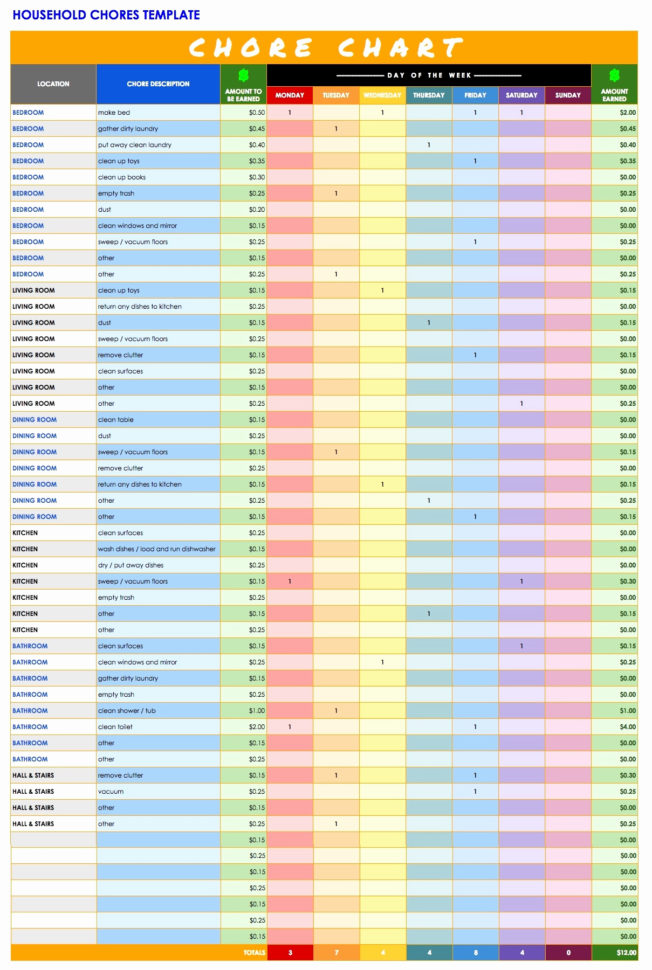 Food Storage Inventory Template Fresh Free Food Inventory With Restaurant Inventory Spreadsheet Template