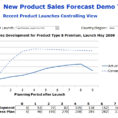 Fourt Woodlock Model | Strategies For Uncertainty In New Product Sales Forecast Template