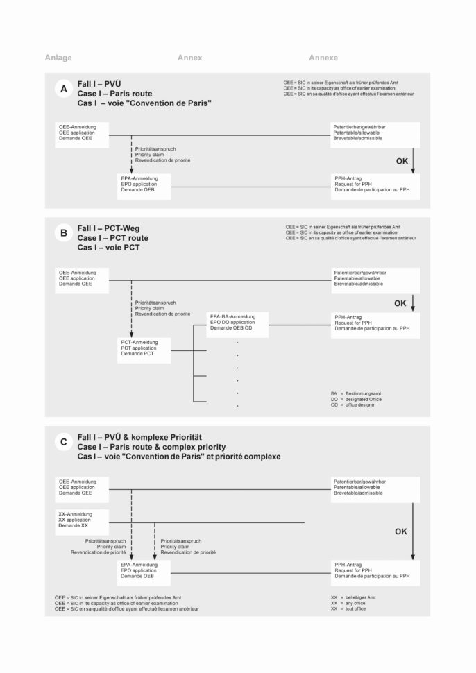 Free Construction Timeline Template Lovely Project Management Intended For Construction Project Management Dashboard Excel