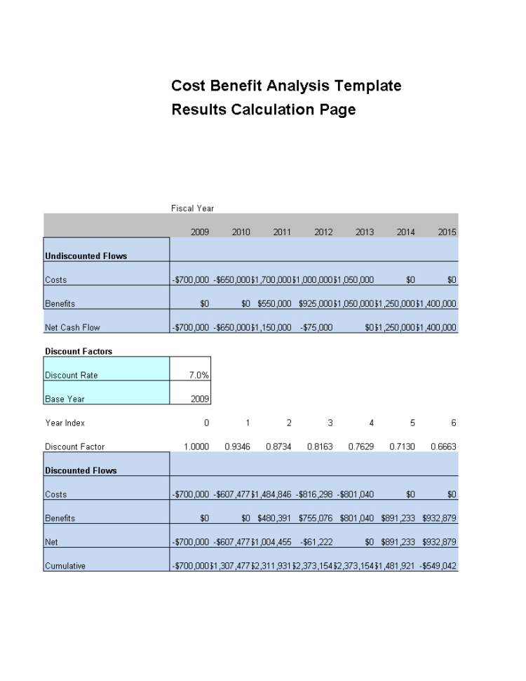Free Cost Analysis Xls | Templates At Allbusinesstemplates To Cost Analysis Spreadsheet Template