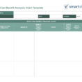 Free Cost Benefit Analysis Templates Smartsheet In Sales Projection Chart Template
