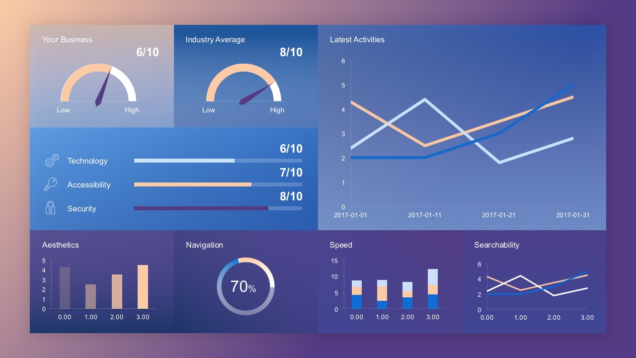 Free Dashboard Concept Slide and Free Kpi Dashboard Templates
