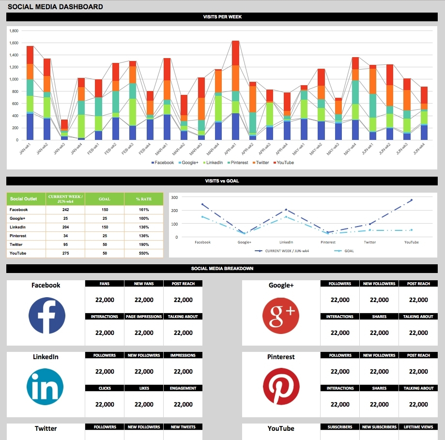 Free Dashboard Templates, Samples, Examples Smartsheet For Hr In Recruitment Dashboard Xls