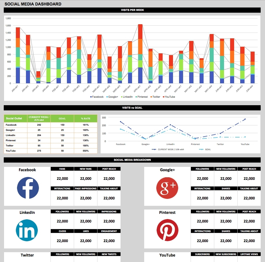 Free Dashboard Templates Samples Examples Smartsheet For Hr in