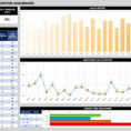 Free Dashboard Templates, Samples, Examples Smartsheet Inside Call For Call Center Kpi Excel Template