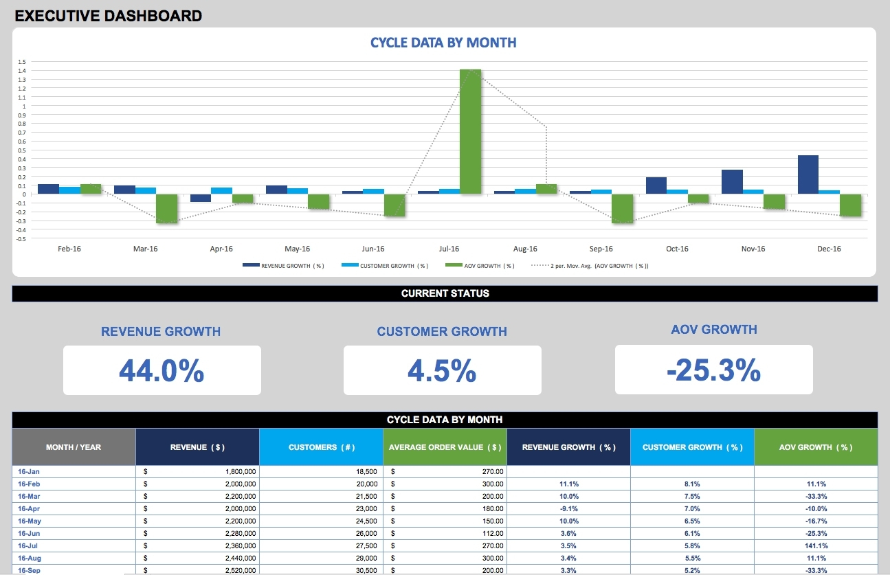 Free Dashboard Templates Samples Examples Smartsheet With Intended Free Dashboard Templates Samples Examples Smartsheet With Intended