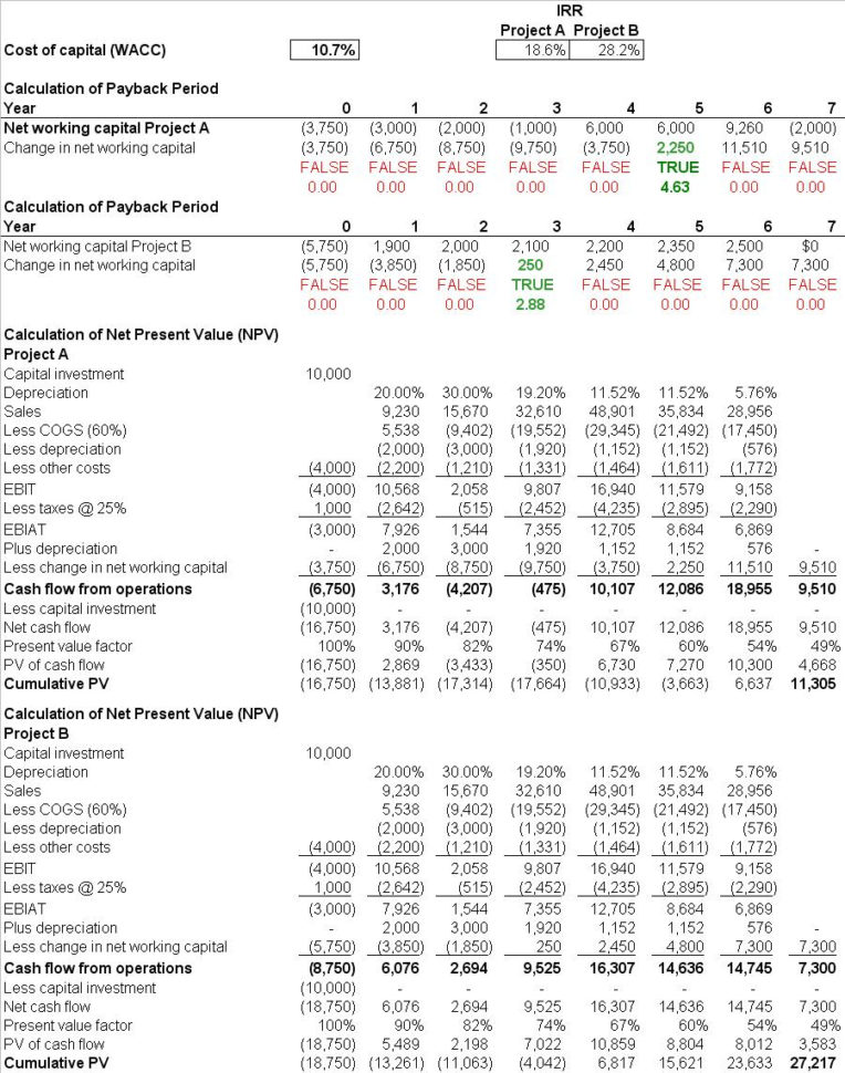 Free, Downloadable Sample: Capital Budget Template (Excel) For Samples Of Budget Spreadsheets