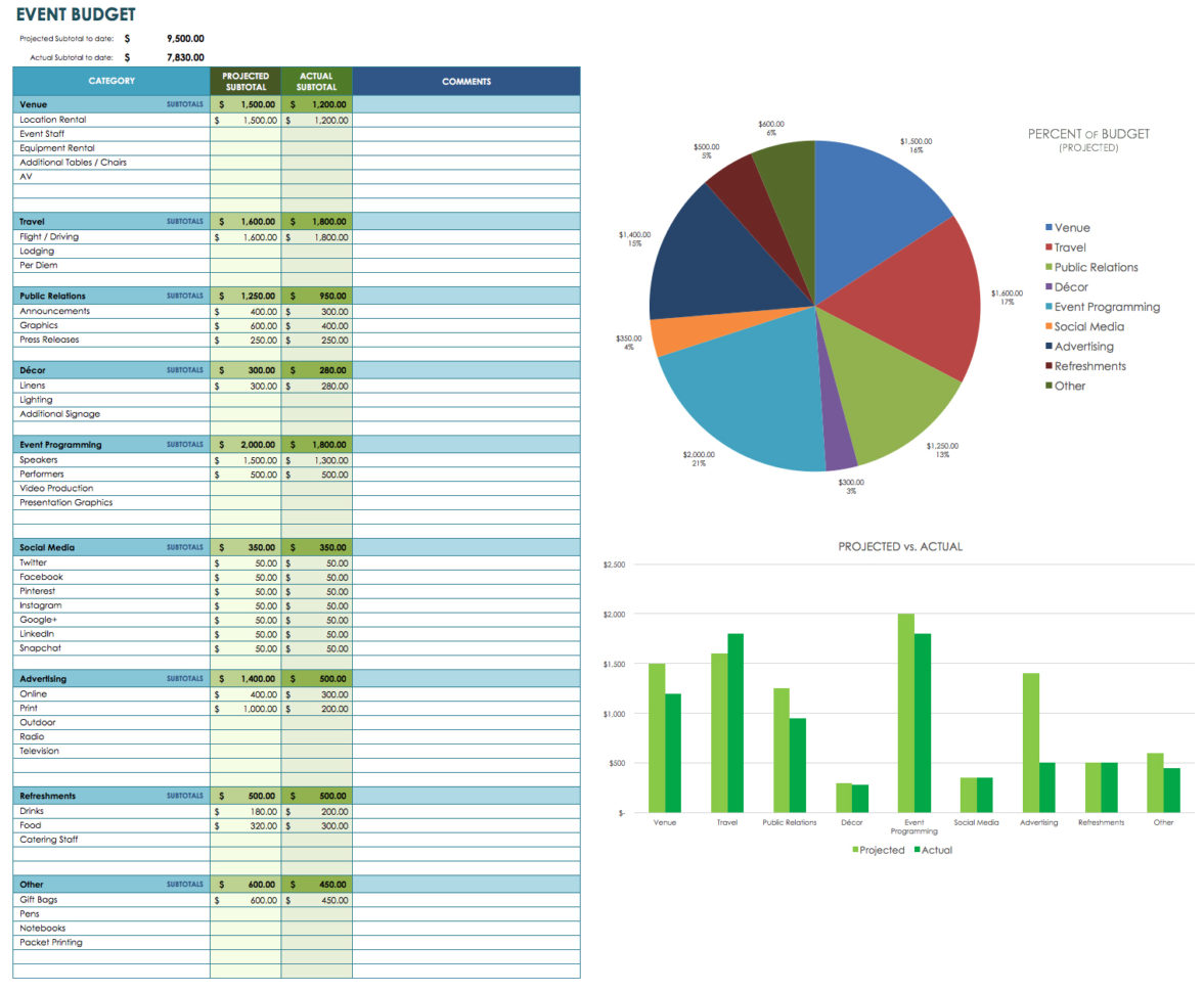 Free Event Budget Templates Smartsheet Throughout Event Budget Spreadsheet Template Free Event Budget Templates Smartsheet Throughout Event Budget Spreadsheet Template