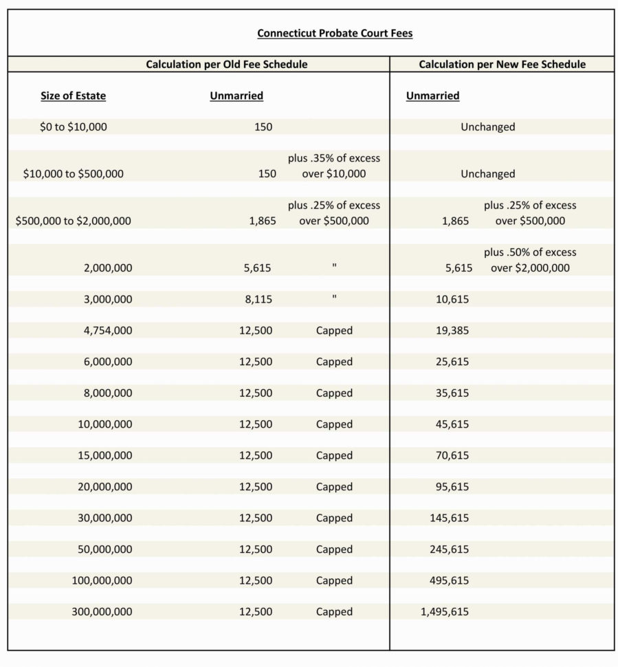 Free Excel Accounting Templates Small Business Estate Accounting Intended For Small Business Accounting Templates