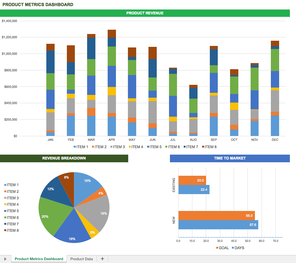Free Excel Dashboard Templates - Smartsheet And Excel Spreadsheet Dashboard Templates