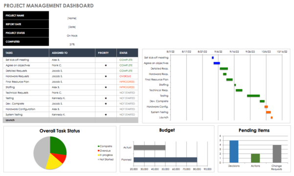 Free Excel Dashboard Templates - Smartsheet and Kpi Dashboard Excel ...