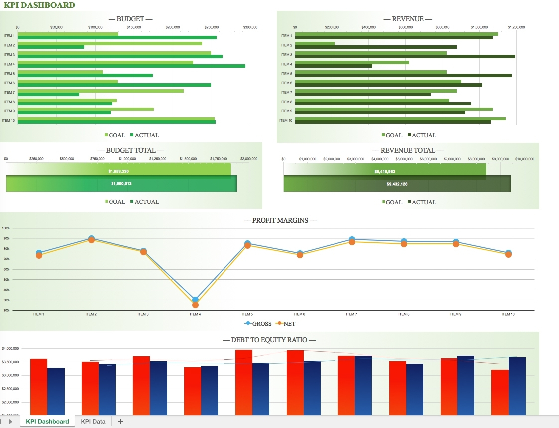 Free Excel Dashboard Templates Smartsheet For Kpi Dashboard Excel To Kpi Dashboard Excel Template Free Download