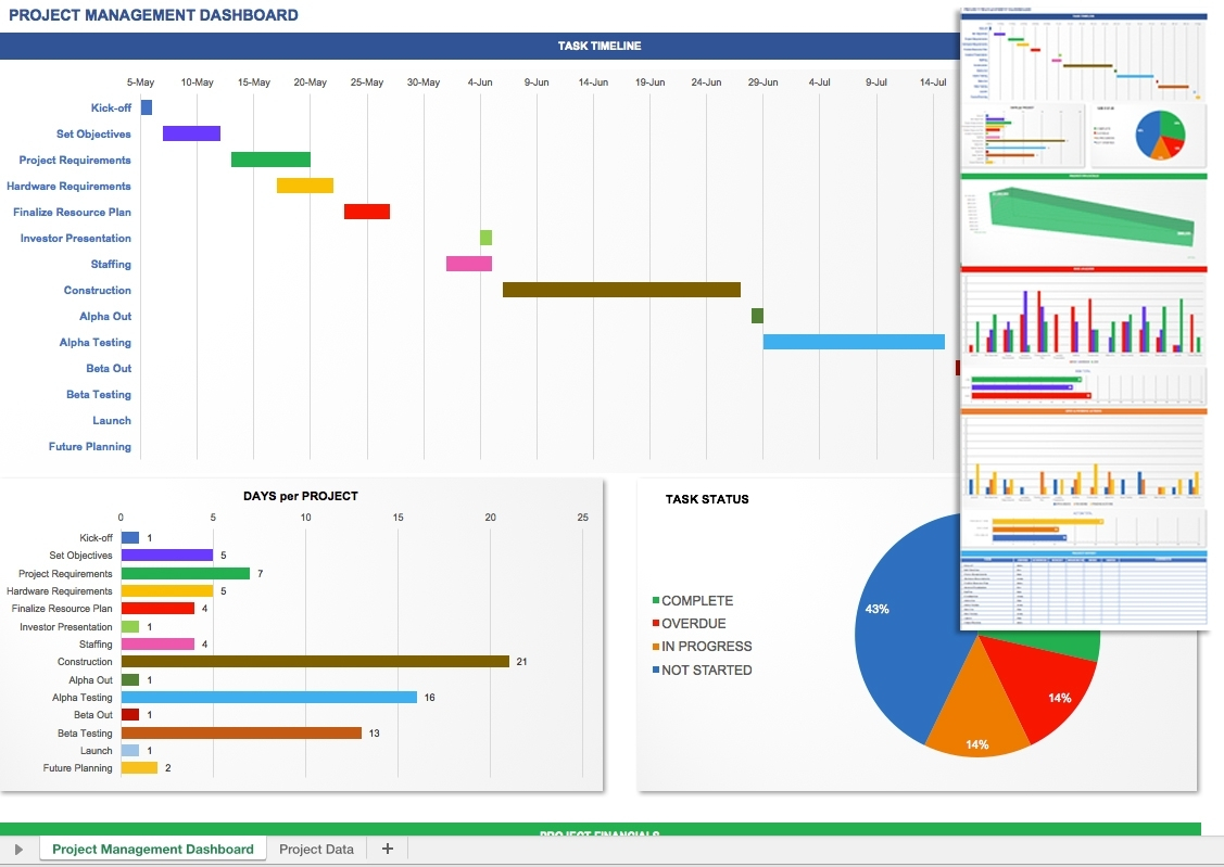Free Excel Dashboard Templates Smartsheet Throughout Excel Project Inside Project Management Dashboard Excel Template Free Download