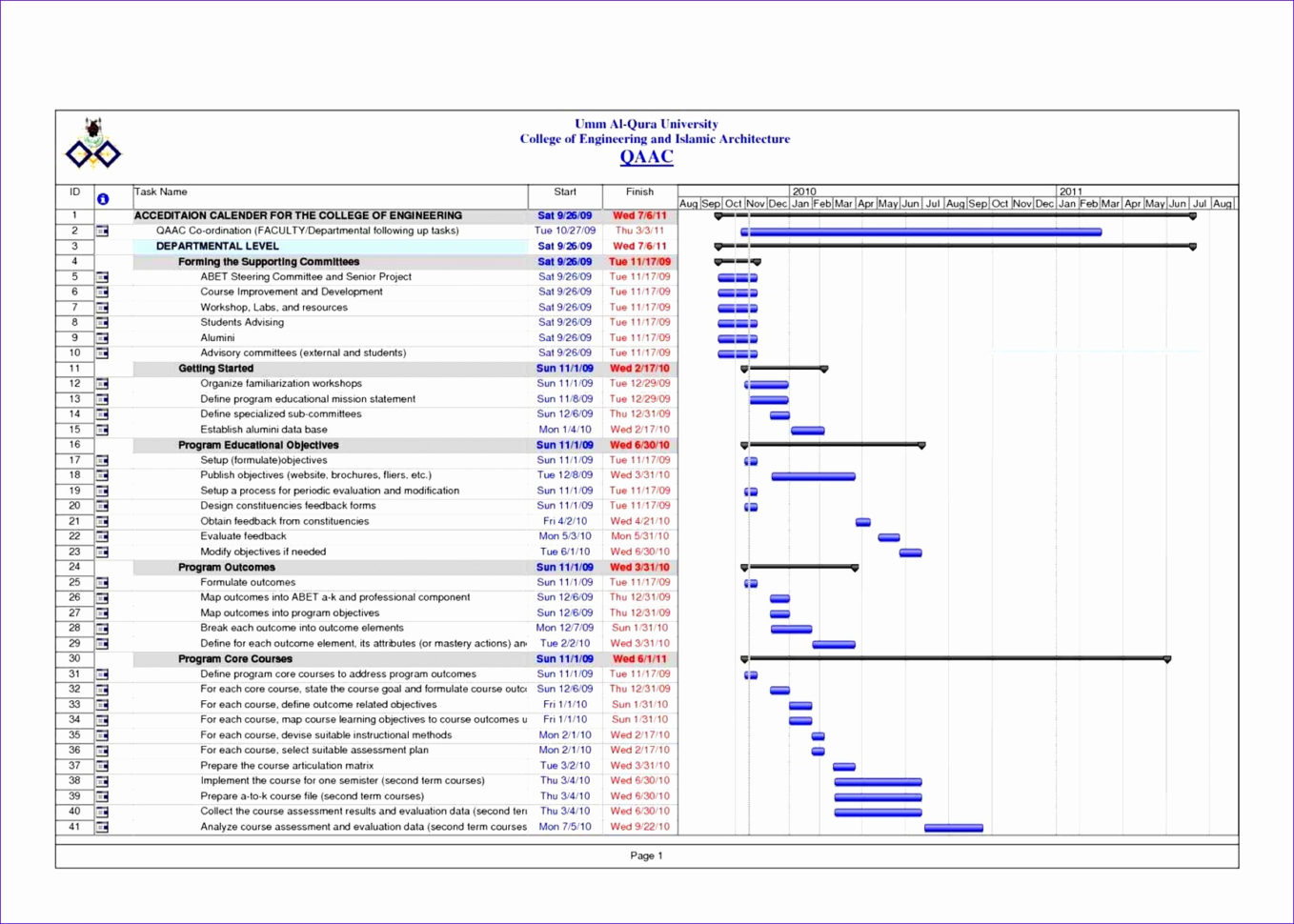 Free Excel Gantt Chart Template 2016 Download Templates | Wilkinsonplace With Gantt Chart Template Free Excel