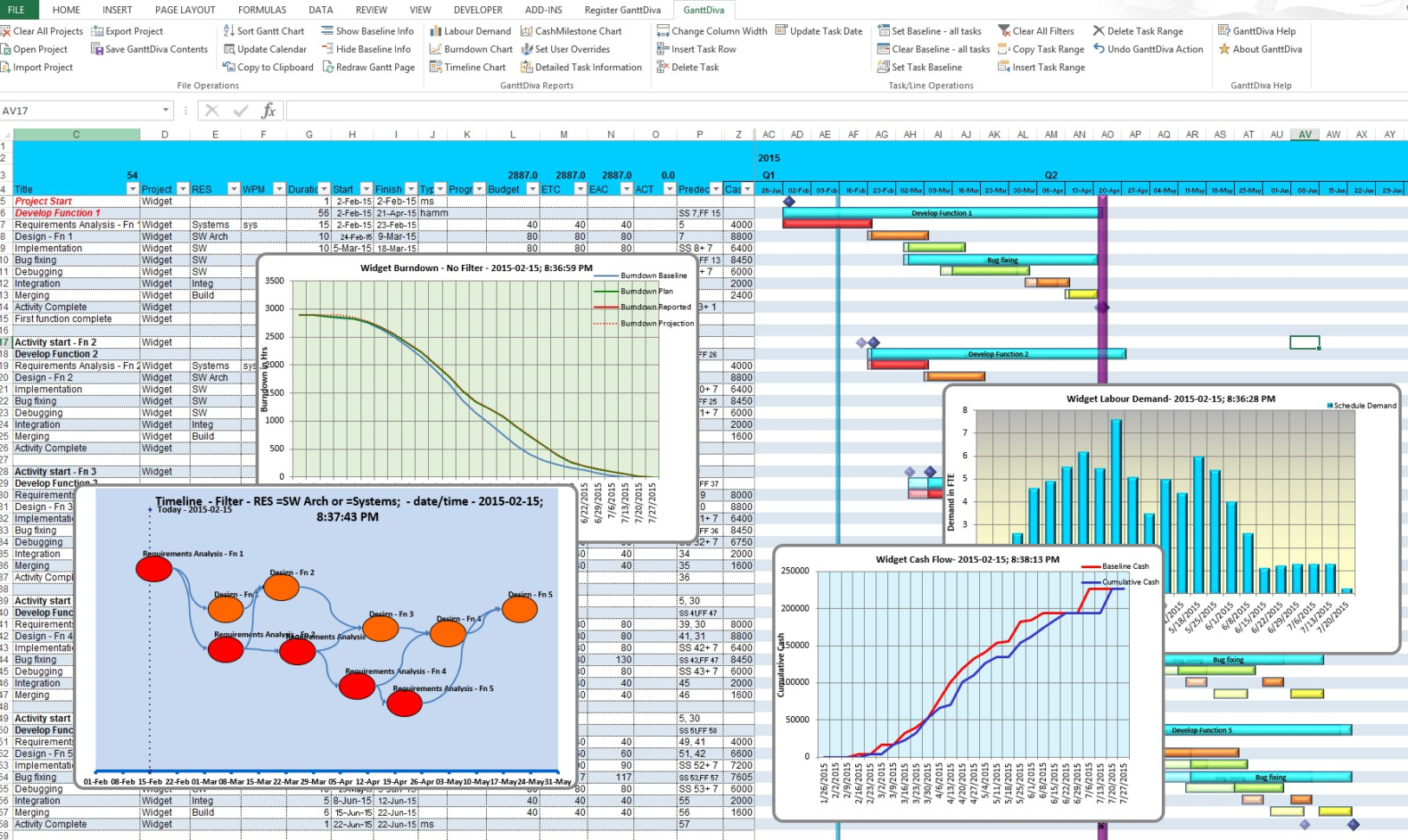 Free Excel Gantt Chart Template | Templaterecords With Gantt Chart Template Free Excel
