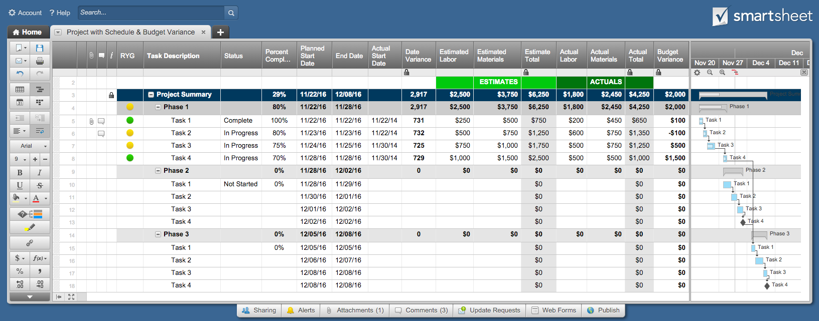 Free Excel Project Management Templates With Create Project Management Dashboard In Excel