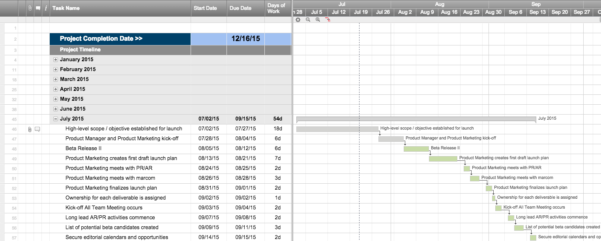 Monthly Work Plan Template Excel — db-excel.com