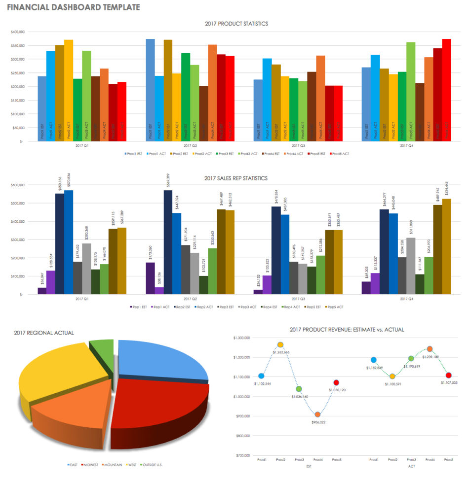 Free Financial Planning Templates | Smartsheet Within Free Excel Financial Dashboard Templates
