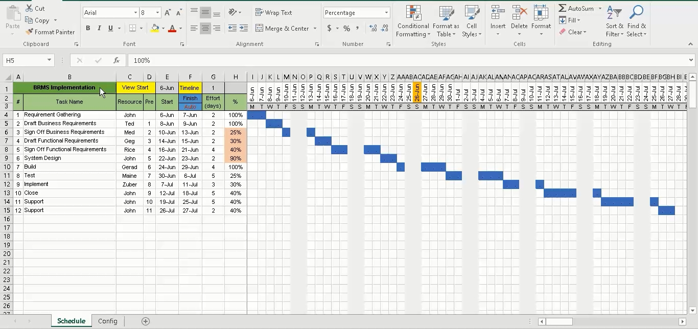 Free Gantt Chart Excel Template | Calendar Template Letter Format with Free Gantt Chart Template For Mac Excel