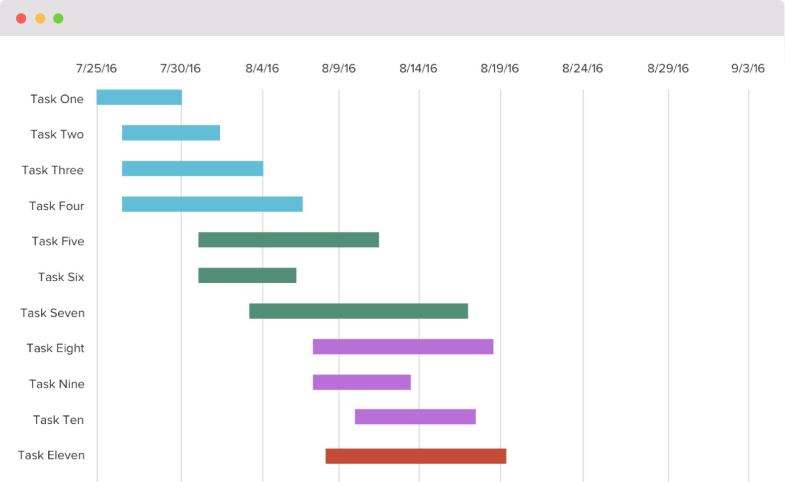 Free Gantt Chart Excel Templates Free Good | Investinsyria With Gantt Chart Excel Template With Dates Free Gantt Chart Excel Templates Free Good | Investinsyria With Gantt Chart Excel Template With Dates