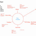 Free Gantt Chart Google Sheets Best Of Beautiful Simple Gantt Chart In 24 Hour Gantt Chart Template
