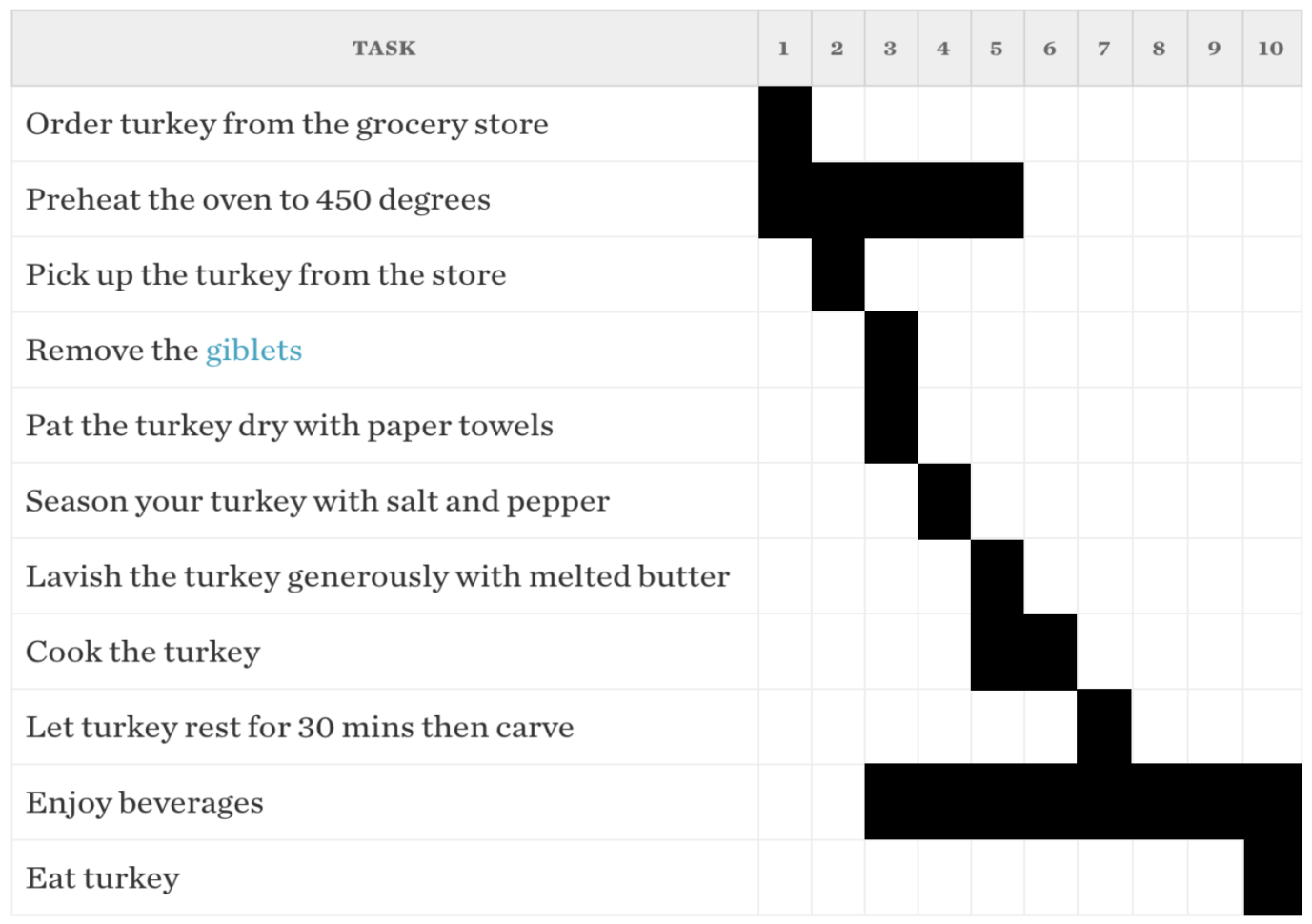 Free Gantt Chart Templates For Your Project Management Needs To Gantt Chart Templates Free Free Gantt Chart Templates For Your Project Management Needs To Gantt Chart Templates Free