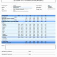 Free Kpi Dashboard Excel Template Elegant Excel Dashboard Templates Intended For Free Kpi Dashboard Templates