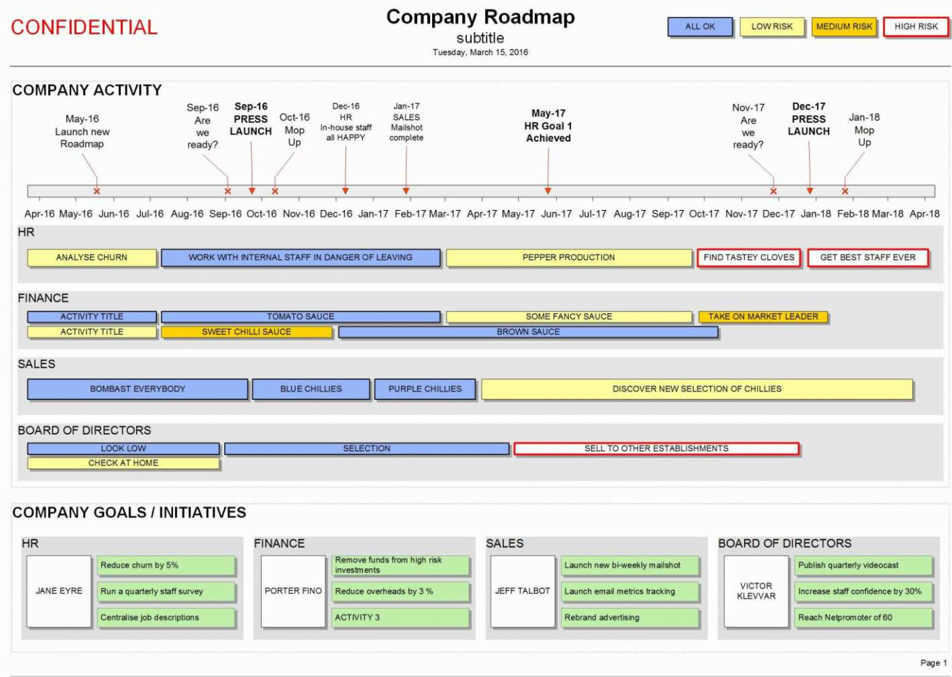 Free Kpi Dashboard Excel Template Elegant Free Line Gantt Chart In Free Kpi Dashboard Excel
