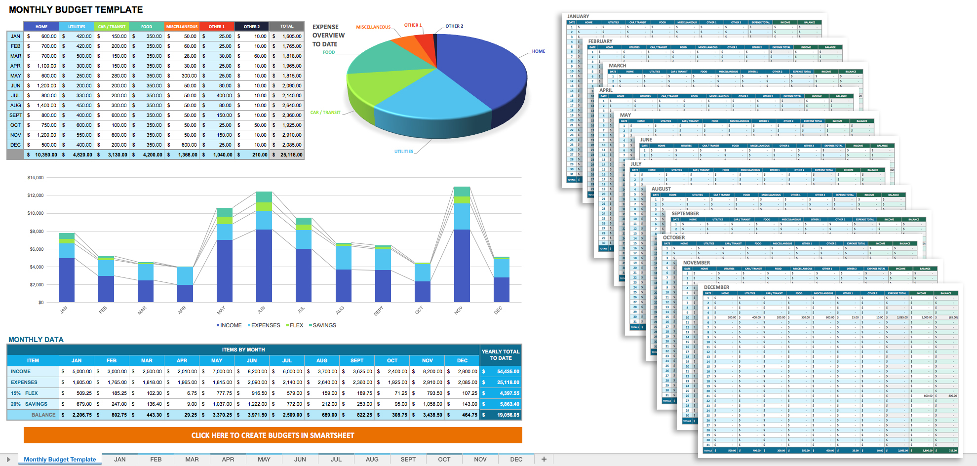 Free Monthly Budget Templates | Smartsheet inside Monthly Budget Spreadsheet